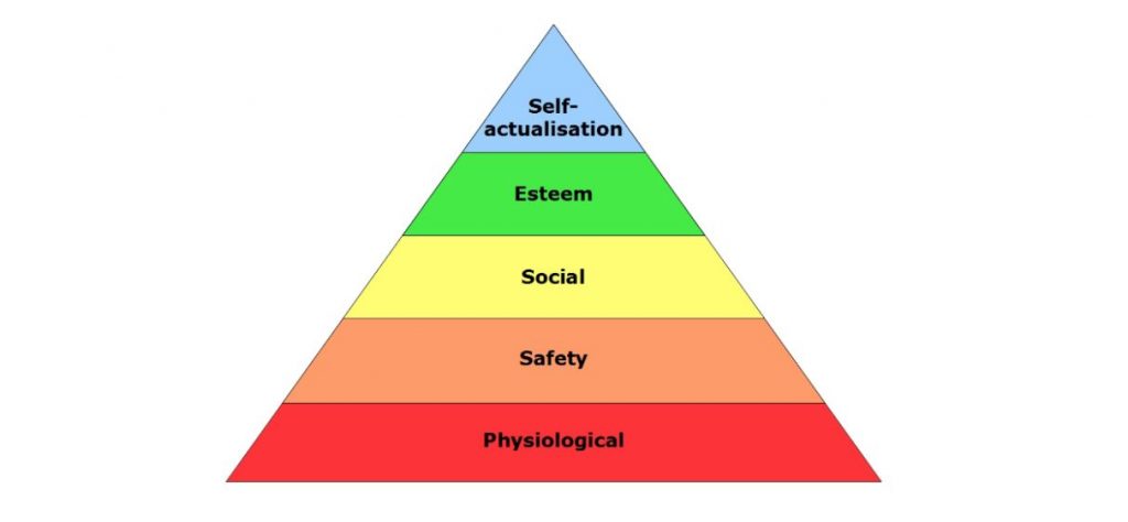 The science of price sensitivity - yep, it’s a thing (first published ...